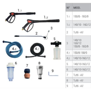 Biemmedue Sally Plus 140/10 M Idropulitrice Professionale Acqua Calda 140 Bar